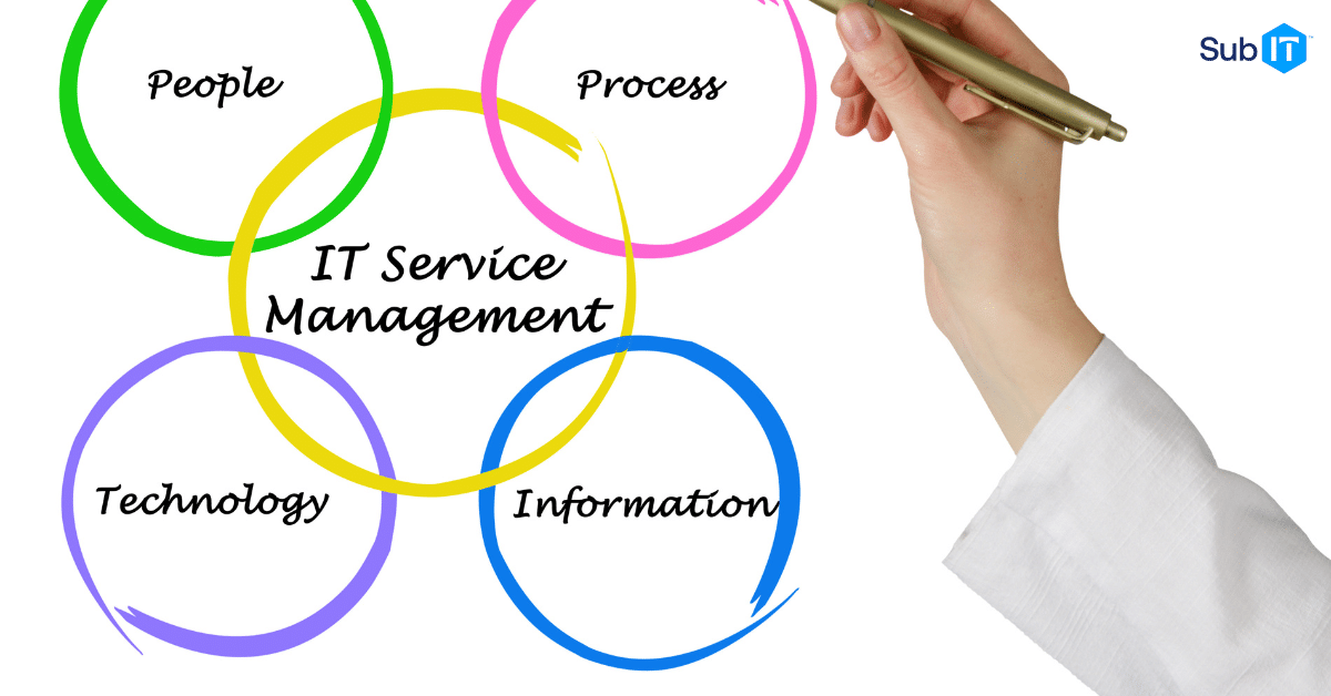 Chart of IT Service Management | IT Service Management