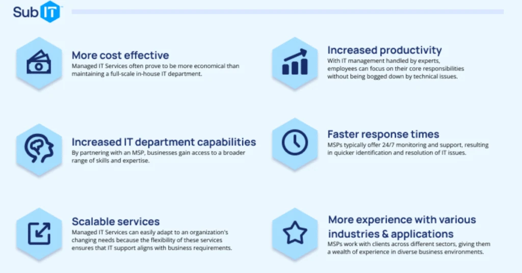 Benefits of managed IT services overview infographic