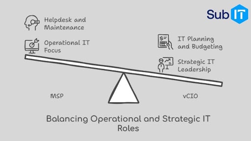 Balancing IT operational and strategic roles illustration