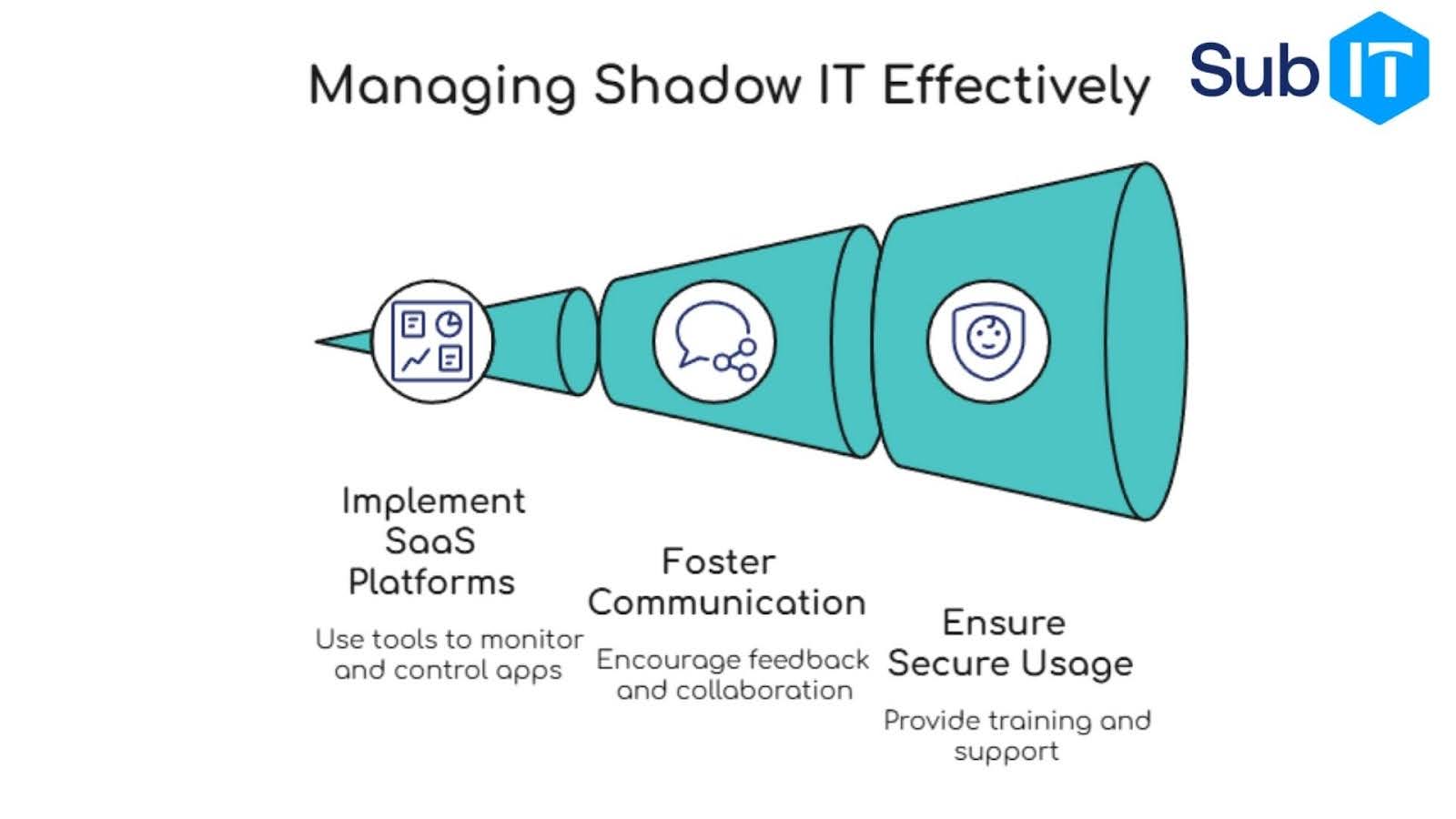 Strategies for effective shadow IT management.