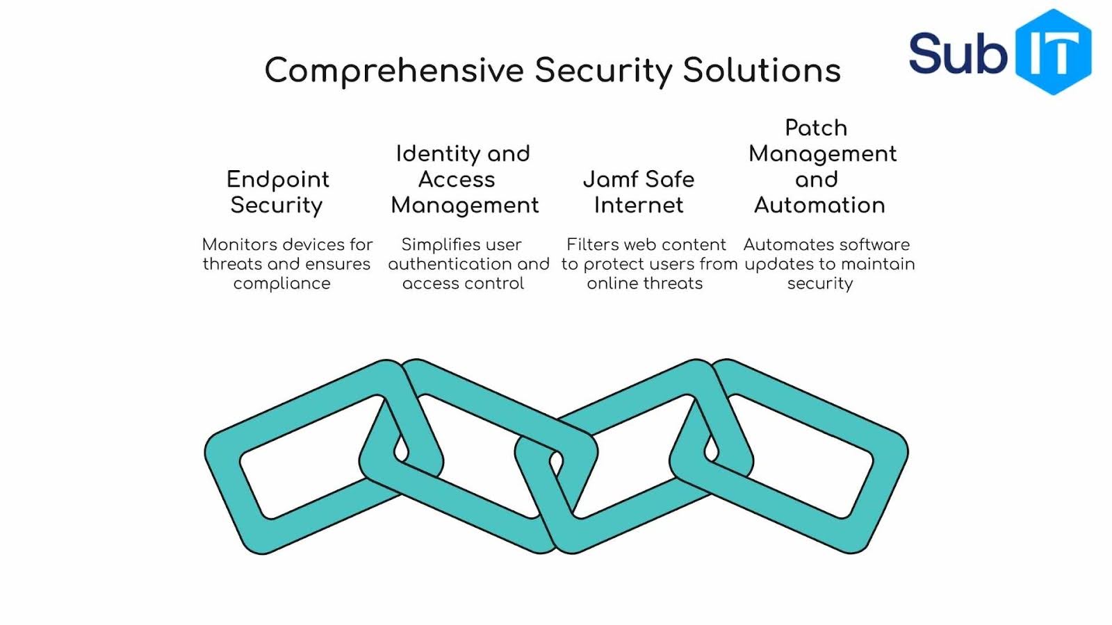 Comprehensive security solutions with four key features of Jamf Pro.