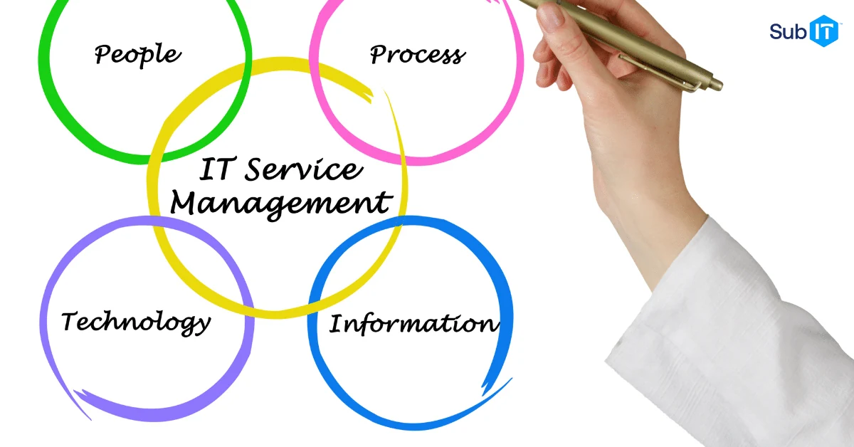 IT service management process and components diagram