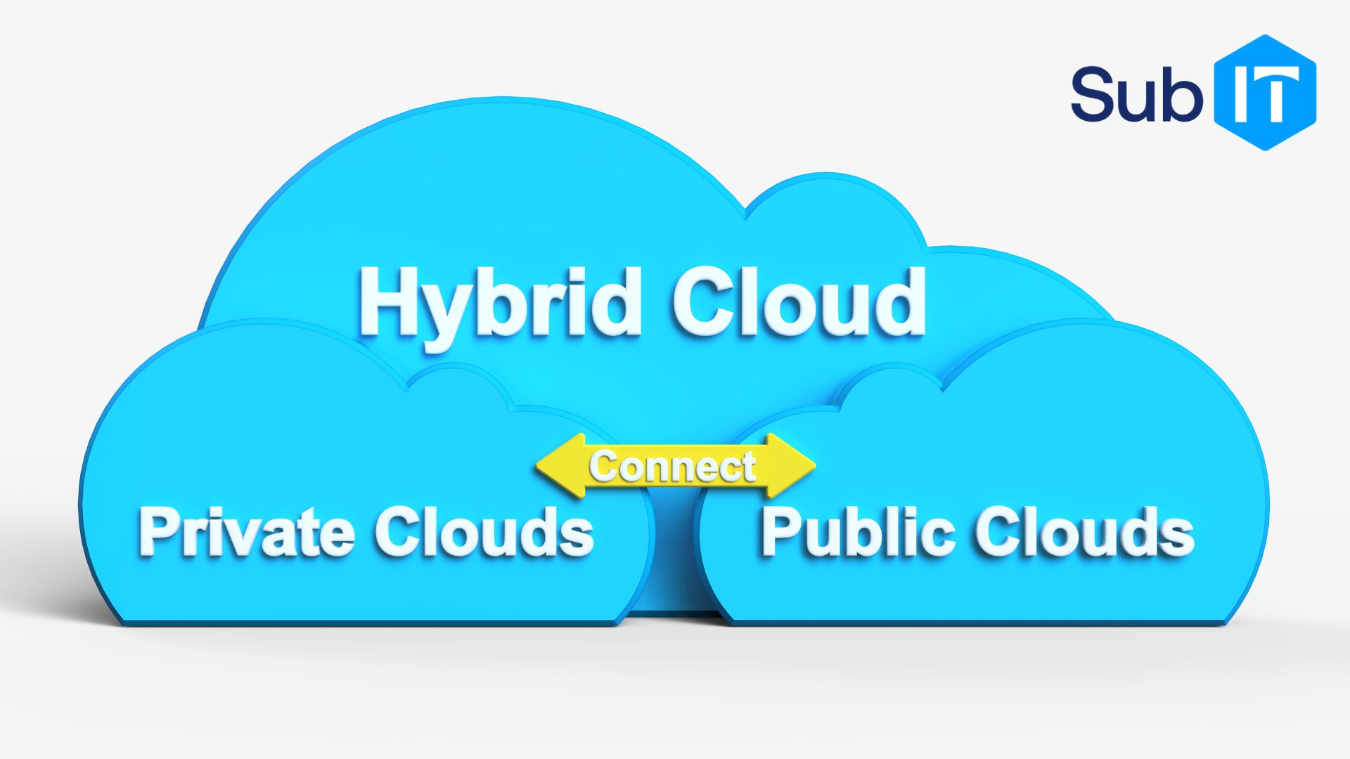 Hybrid cloud connecting private and public clouds